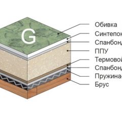 Диван Версаль прямой в Невьянске - nevyansk.mebel24.online | фото 4