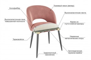 МОЛИ Набор стульев (2 шт) в Невьянске - nevyansk.mebel24.online | фото 3