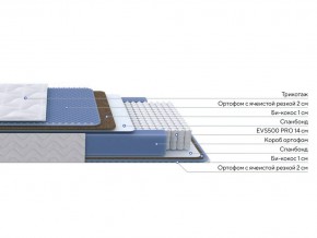 PROxSON Матрас Active Comfort M (Ткань Трикотаж Эко) 90x195 в Невьянске - nevyansk.mebel24.online | фото 2
