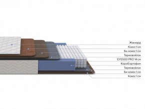 PROxSON Матрас Balance Double F (Ткань Синтетический жаккард) 180x195 в Невьянске - nevyansk.mebel24.online | фото 2