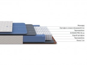 PROxSON Матрас Balance Duo M/S (Ткань Синтетический жаккард) 80x200 в Невьянске - nevyansk.mebel24.online | фото 2