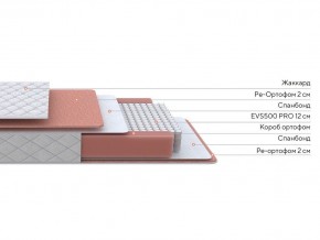 PROxSON Матрас Base M (Ткань Синтетический жаккард) 120x200 в Невьянске - nevyansk.mebel24.online | фото 2
