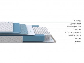 PROxSON Матрас FIRST 500 Flat M (Ткань Синтетический жаккард) 80x195 в Невьянске - nevyansk.mebel24.online | фото 2