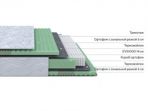 PROxSON Матрас Green Comfort M (Tricotage Dream) 120x190 в Невьянске - nevyansk.mebel24.online | фото 2