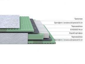 PROxSON Матрас Green Comfort M (Tricotage Dream) 90x200 в Невьянске - nevyansk.mebel24.online | фото 2