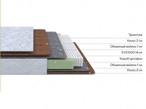 PROxSON Матрас Green F (Tricotage Dream) 80x210 в Невьянске - nevyansk.mebel24.online | фото 6