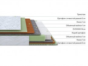 PROxSON Матрас Green M (Tricotage Dream) 120x200 в Невьянске - nevyansk.mebel24.online | фото 2