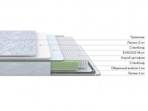 PROxSON Матрас Green S (Tricotage Dream) 80x200 в Невьянске - nevyansk.mebel24.online | фото 2