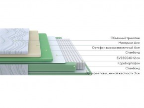 PROxSON Матрас Motion Memo M (Motion Dream) 80x200 в Невьянске - nevyansk.mebel24.online | фото 14